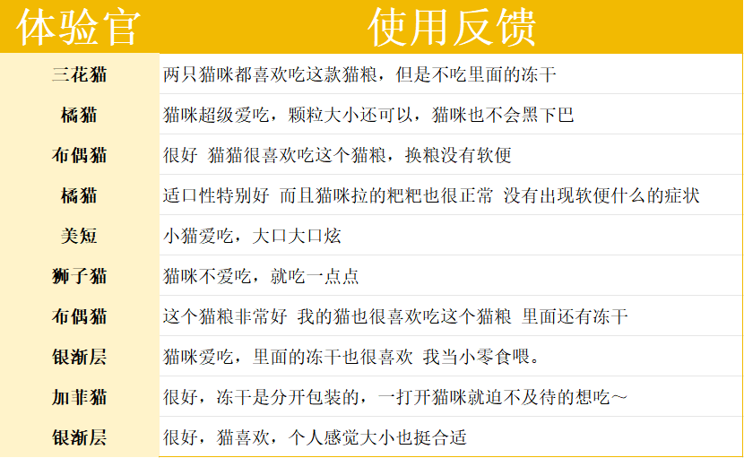翡冷翠N40猫粮