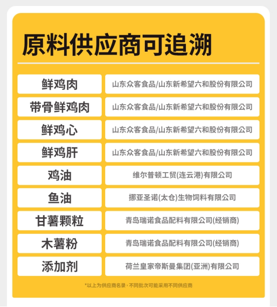 猫所烘焙猫粮怎么样？