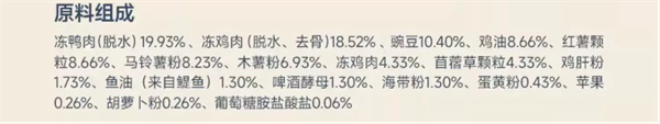 20一斤的久生狗粮能买吗