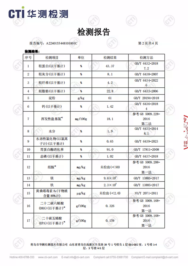 滋奇烘焙貓糧怎麼樣？