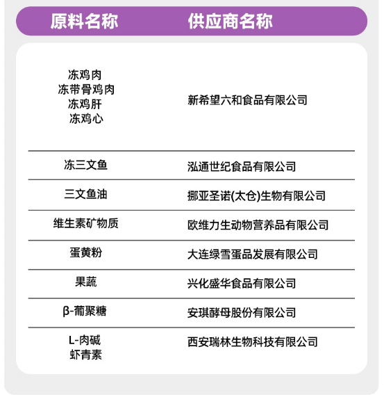 嘉传E99猫粮测评