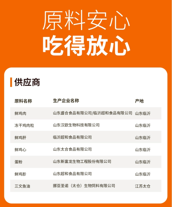 聪颖鲜肉狗粮怎么样