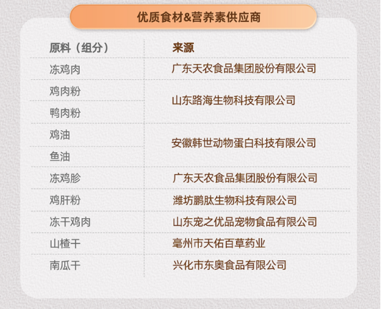 WoWo喔喔狗粮怎么样