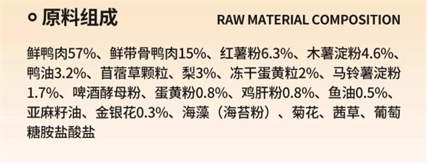 汪梵思狗粮测评