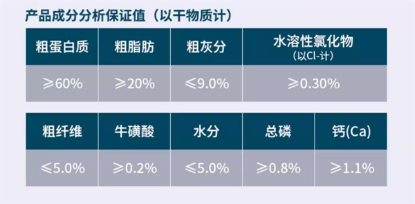 鲜朗猫粮测评