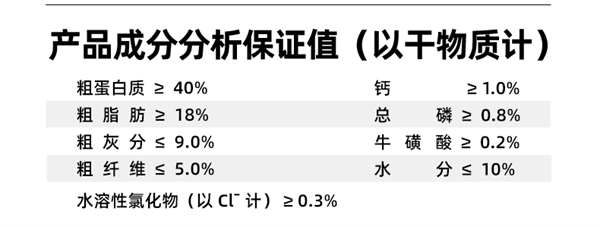 滋奇貓糧測評