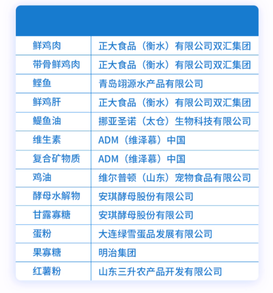 酥醒美毛烘焙猫粮