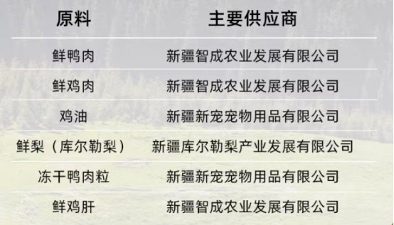 汪爸爸狗粮测评