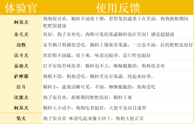 耐吉斯鸡肉配方烘焙狗粮