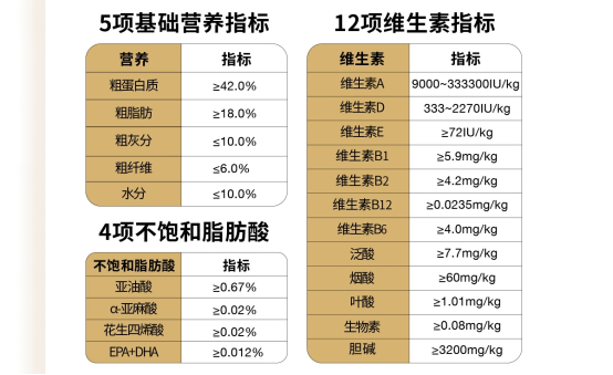 布兰德美毛酥化粮怎么样？