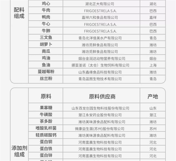 貓罐頭測(cè)評(píng)
