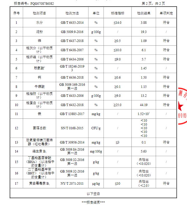 冠能貓糧檢測報告