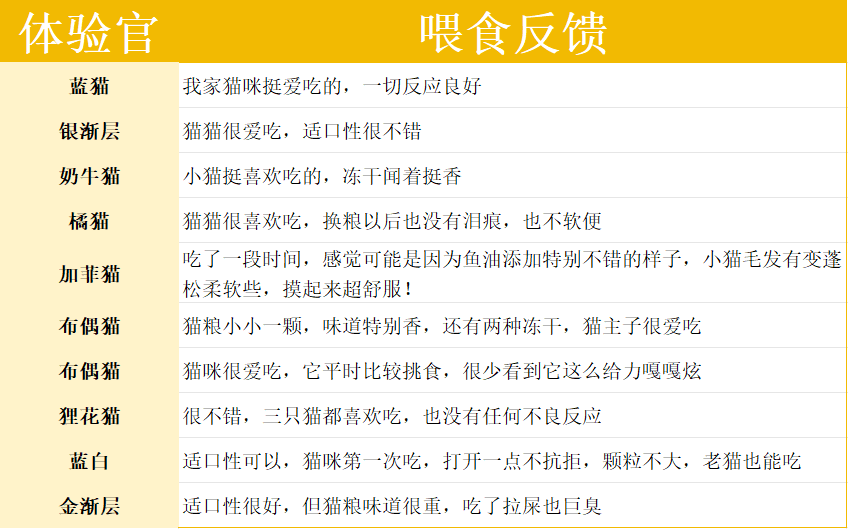 酥醒三文魚美毛貓糧測評