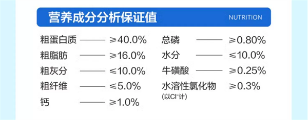 倔強嘴巴貓糧