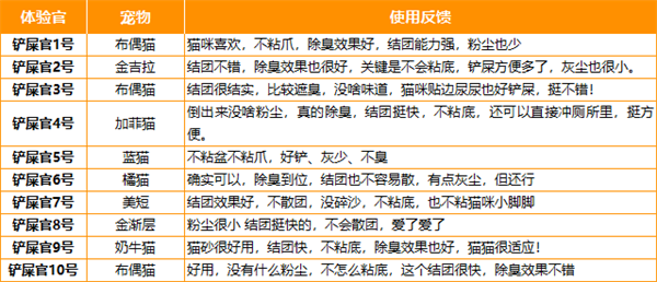 班奈猫砂怎么样？
