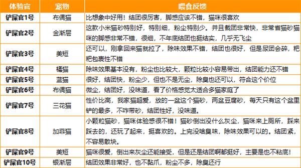 喵山人猫砂