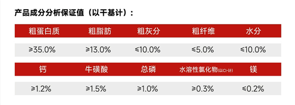 寵王府貓糧怎麼樣？