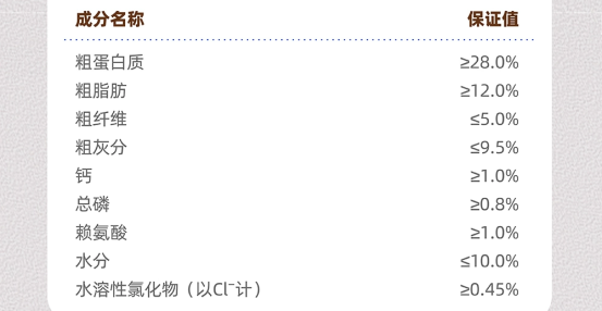 WoWo鸡肉山楂狗粮怎么样