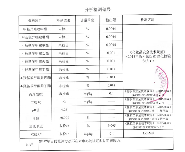 狗狗沐浴露测评