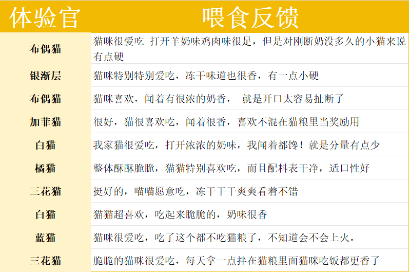 猫咪主食冻干测评
