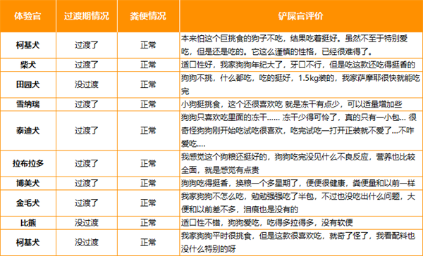 高爷家狗粮怎么样？