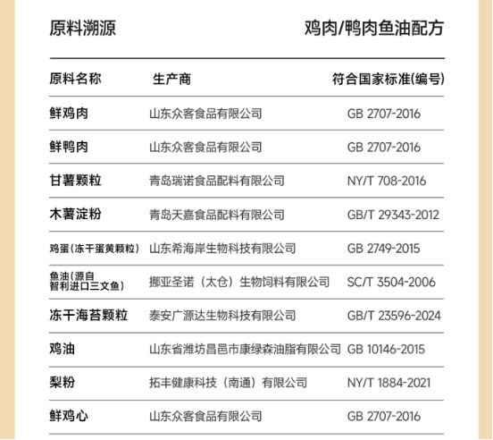 尾巴生活狗粮