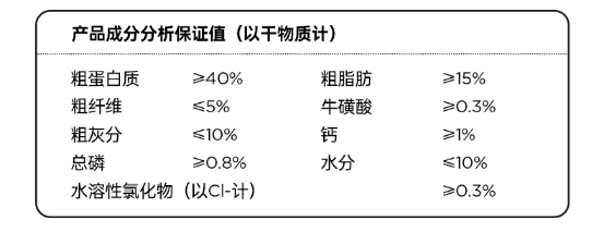 猫粮测评