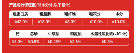 毛星球S1小金袋貓糧