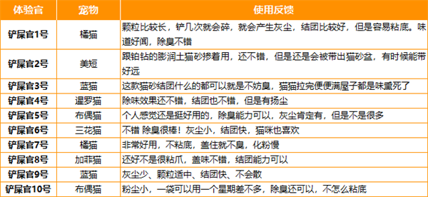 喵达猫砂测评