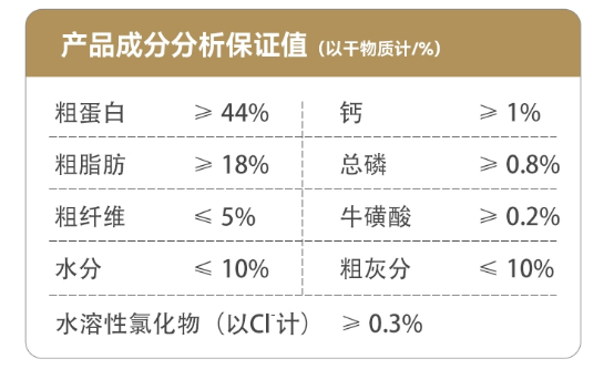 比乐猫粮测评