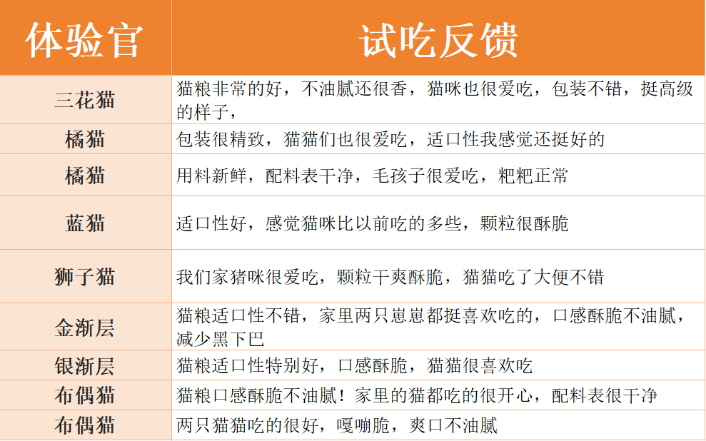 万迪诺烘焙猫粮