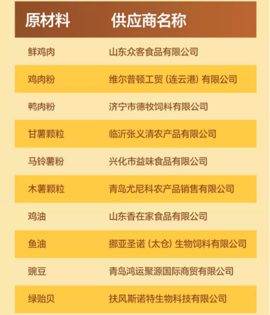 老疯杨吃饱系列狗粮