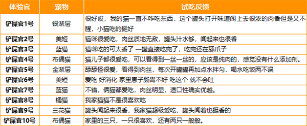 Purrja扑呀主食罐测评