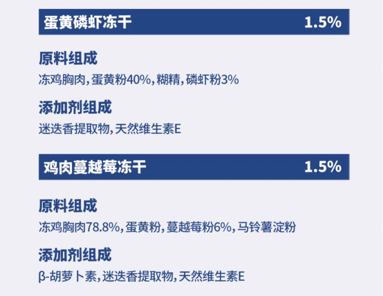 酥醒三文魚凍幹多拚貓糧怎麼樣？