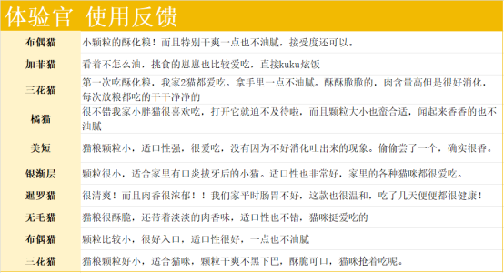 伯纳天纯猫粮好不好