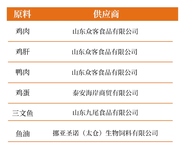 宠熙鲜肉猫粮怎么样