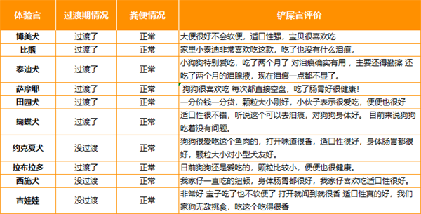 T28紐頓狗糧