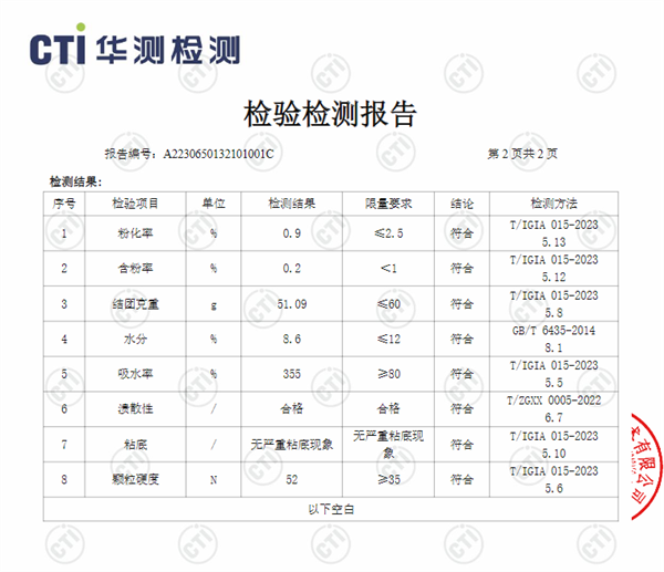 蓝氏猫砂怎么样？