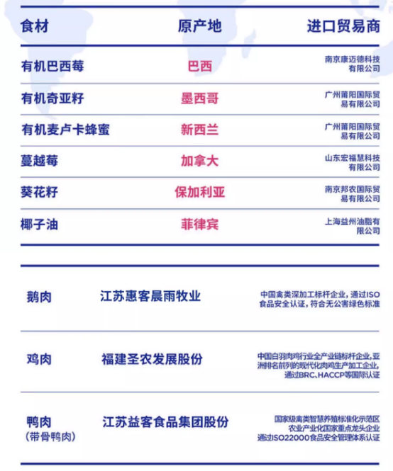 蓝氏狗粮测评