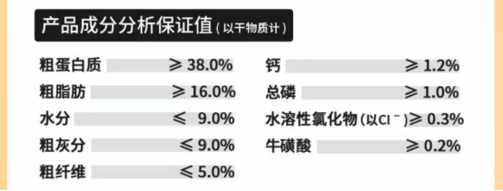 豆柴鲜肉烘焙猫粮好不好？