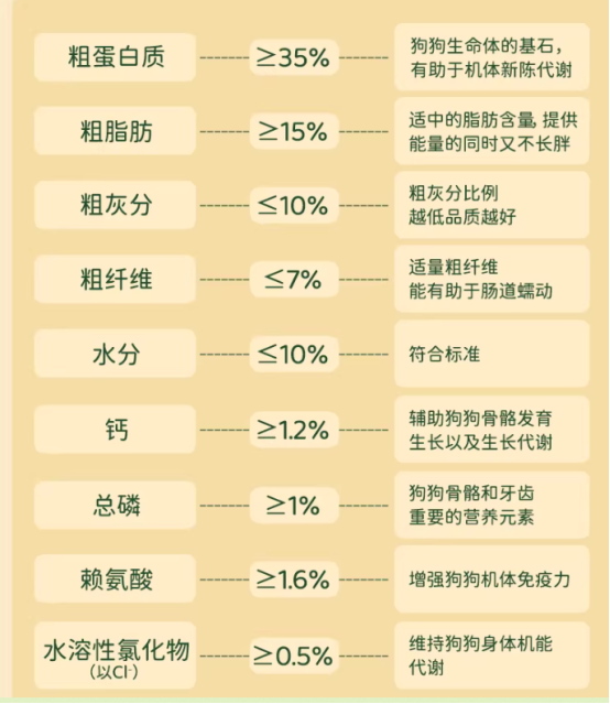 爵宴风干犬粮测评