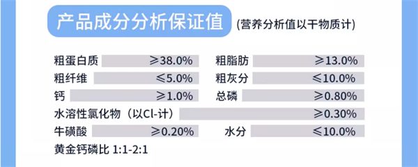 貓爸爸的廚房貓糧