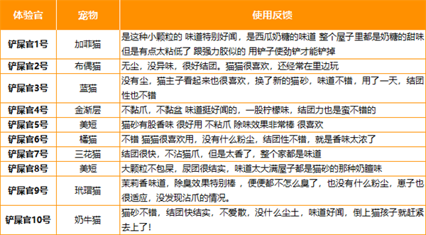 宠岁猫砂