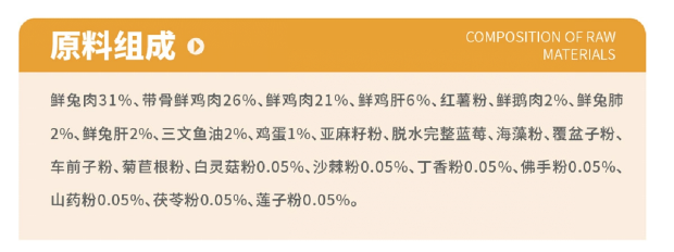 猫大圣S8兔肉烘焙猫粮