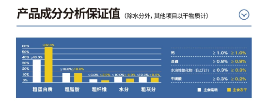 高爷家益生菌猫粮测评