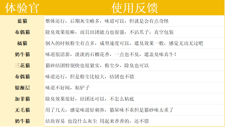 淘豆顽国红石榴猫砂好不好