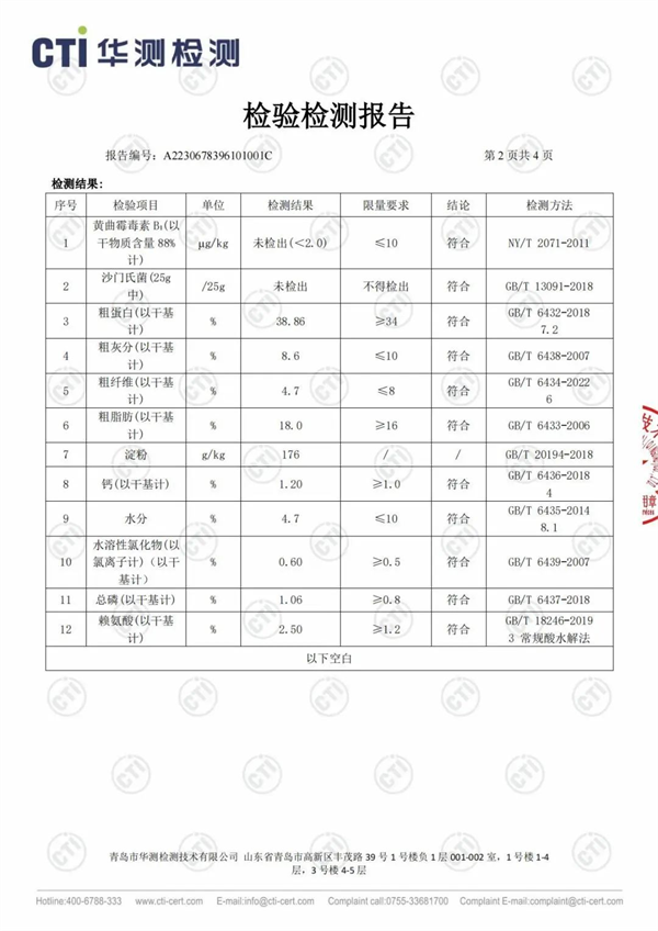 狗粮测评
