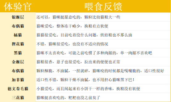 宠熙S40烘焙猫粮怎么样？