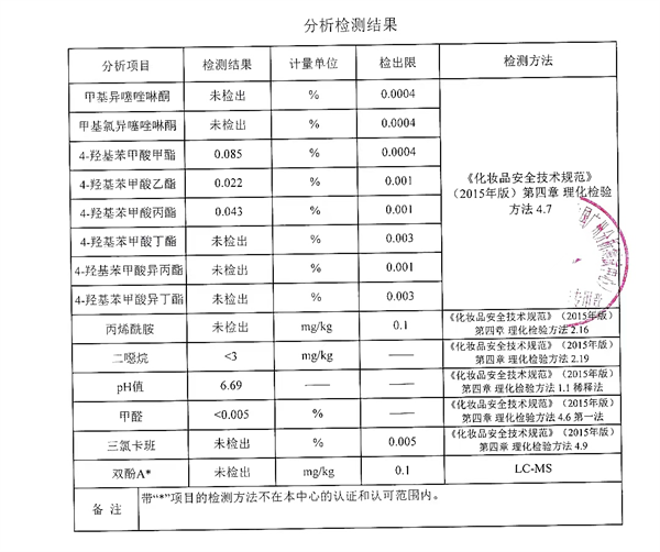 宠物沐浴露测评