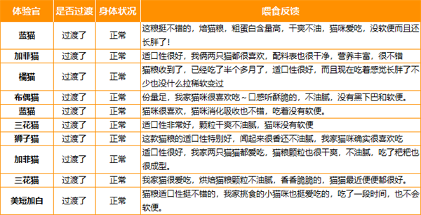 妙修烘焙猫粮
